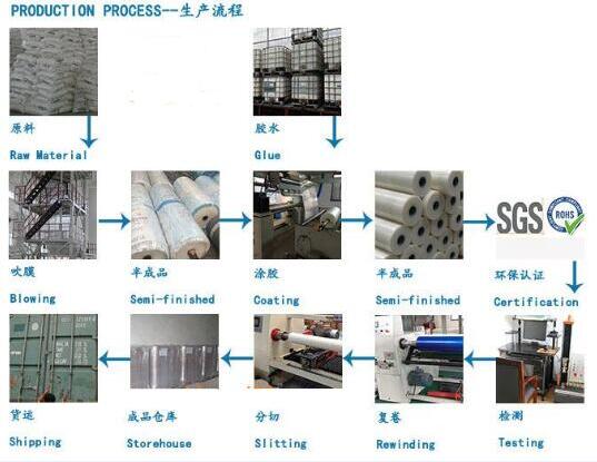 PE保護膜的生產工藝流程